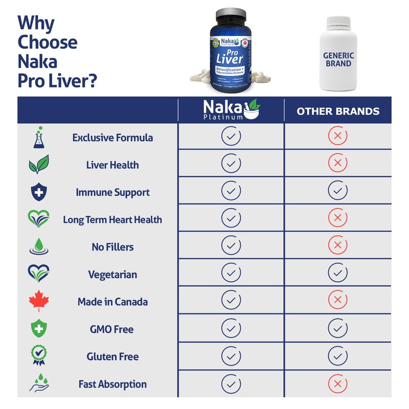 NAKA Naka Platinum Pro Liver, Detoxification + Rejuvenation Formula, Made