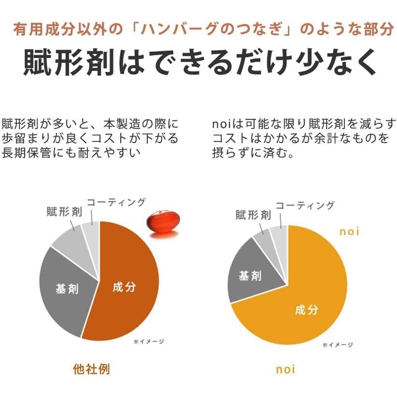 noi マリアアザミ トライアルパック ミルクシスル サプリメント カプセル 携帯用にも