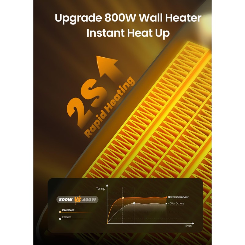 GiveBest Plug in Wall Space Heater With Remote, 800W Small