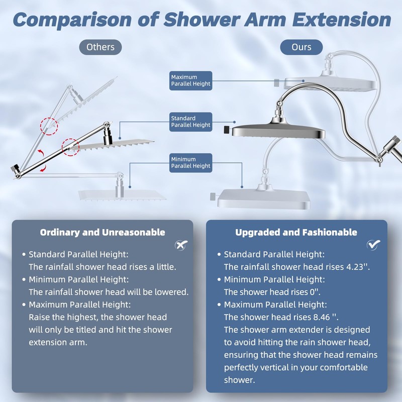 Hibbent Upgraded 13'' Shower Head Combo, High Pressure 5-spray Rainfall