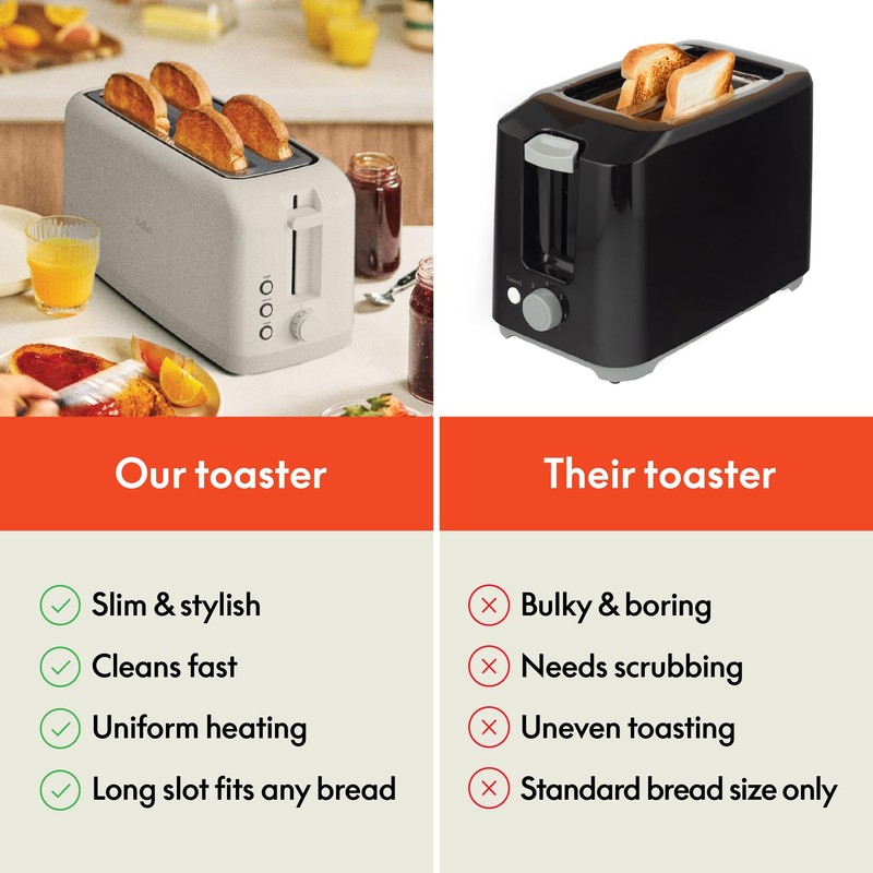 bella 4 Slice Slim Toaster, Fits-anywhere™ Kitchenware, 6 Setting Shade