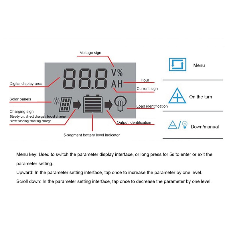Solar Panel Controller LCD Display Battery Charge Control Dual USB