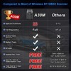 XTOOL 2025 XTOOL A30M Bluetooth OBD2 Scanner Bidirectional Full System