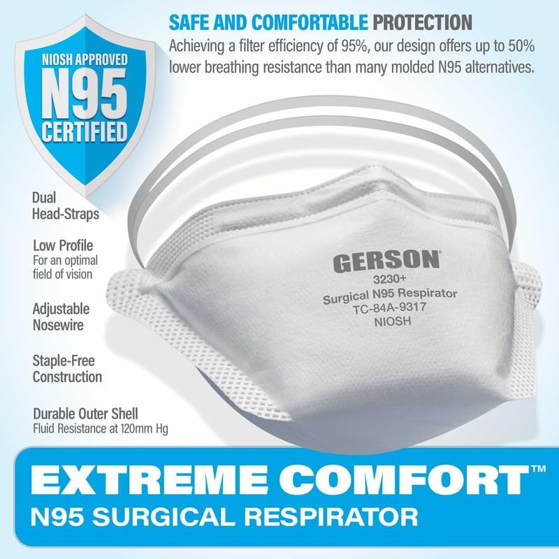 Saffron Safety Supplies, GERSON Surgical N95 Mask, Beak Foldable, Pack