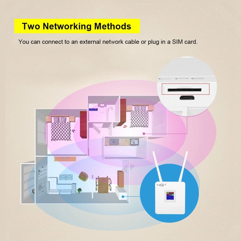 CPF903 Color Screen 4G LTE CPE Wireless Network Card WiFi