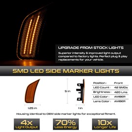 VIPMOTOZ Full LED Amber Front Side Marker Lights Compatible With 2021-2023 Chevy Suburban Tahoe Escalade Yukon XL Chrome Housing Smoke Tinted Lens Direct Replacement Left & Right Side Pair Set