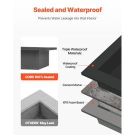 Happybuy Premium Shower Niche Set - Dual 16x24 Inch Recessed Wall Organizers with Adjustable Shelf, 4" Thick Waterproof Storage for Bathroom (Black) (180 characters)