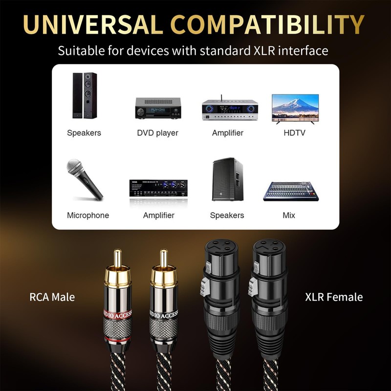 YYTCG RCA to XLR Cable 1.64FT, 2-Pack Male RCA to
