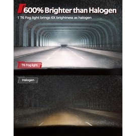 Torchbeam 9005/HB3 Fog Light Bulbs, Super Bright Light Bulbs with Fan, Non-polarity Plug and Play, Pack of 2