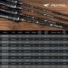 KastKing Kestrel Bait Finesse Casting Rod 2 pc 7'2" ML