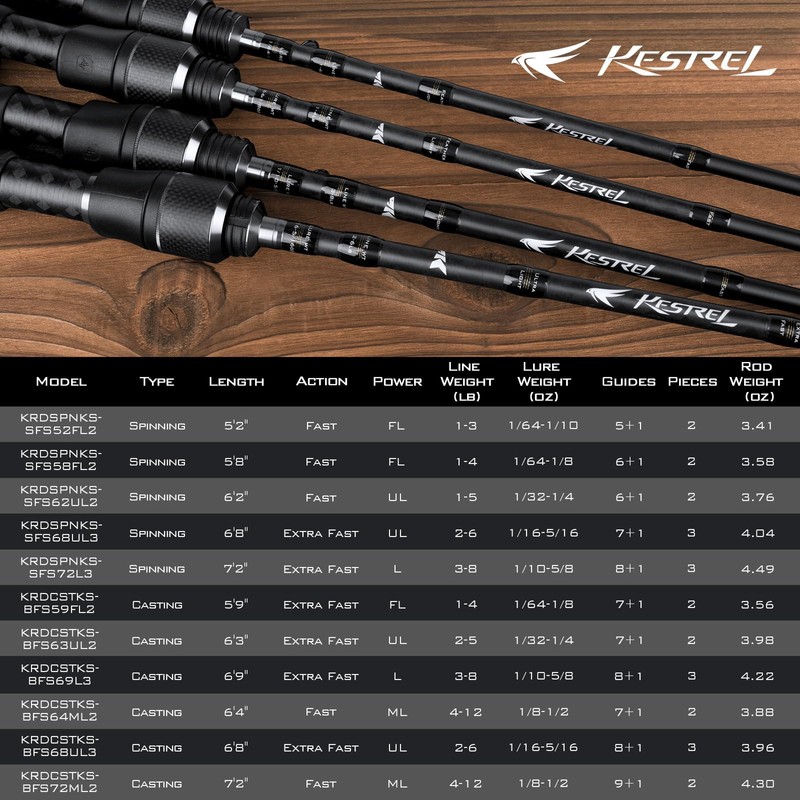 KastKing Kestrel Bait Finesse Casting Rod 2 pc 7'2" ML