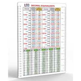 Useful Magnets | Flexible Magnetic Sheet for Fractions, Decimals, and Millimeters Metric Conversion | Durable, Waterproof Decimal Chart Ideal for Workshop, Garage, and DIY Projects | 8” x 12”