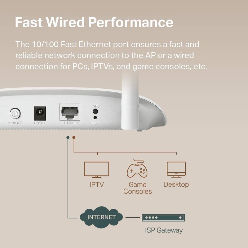 TP-Link WiFi Access Point TL-WA801N, 2.4Ghz 300Mbps, Supports Multi-SSID/Client/Bridge/Range Extender,