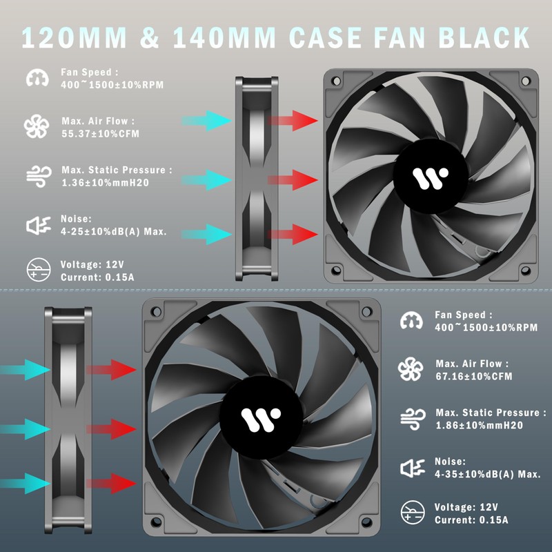 KEDIERS PC CASE ATX 3 Case Fans Pre-Installed, Mid Tower