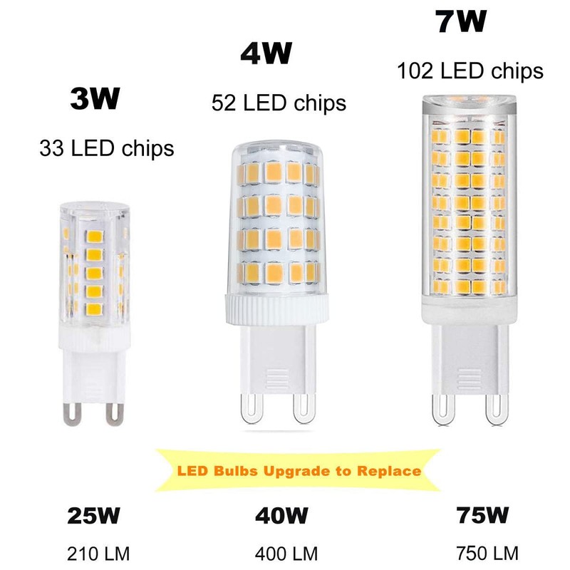XRZT G9 Led Bulbs,7W Chandelier Light Bulbs (75W Halogen Equivalent)