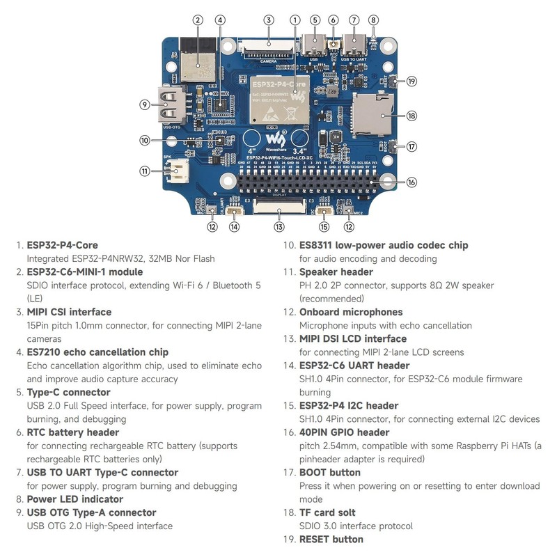 Waveshare ESP32-P4 4inch Wi-F6 Round Touch Display Development Board, 720