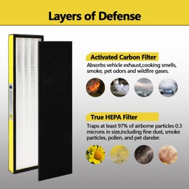 FLT5000 True HEPA Air Purifier Replacement Filter C Compatible with GermGuardian AC5000, AC5000E, AC5250PT, AC5350B, AC5350BCA, AC5350W, AC5300B Air Purifiers, 1 HEPA Filter + 2 Carbon Pre-Filters