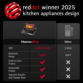 TempSpike Wireless Meat Thermometer Digital with App, WiFi & Bluetooth BBQ Grill Thermometer with High Precision, Waterproof & Heat-Resistant Probes, Rechargeable Base with Display for BBQ Smoker Oven