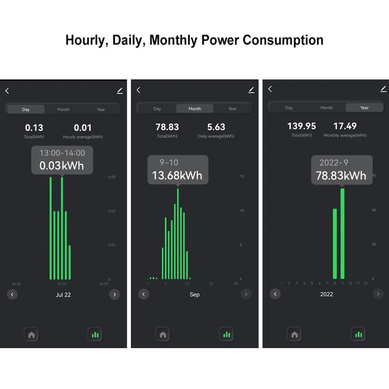 Smart Energy Monitor WiFi Single Phase Smart Energy Meter 0.2‑80A
