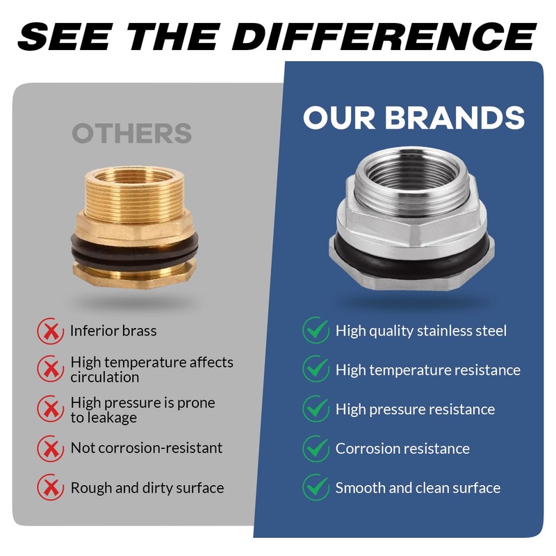 Carvedexquisitely Bulkhead Water Tank Fitting,1" NPT Female Thread,304 Stainless Steel