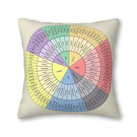 Wheel of Emotions Feelings Chart Decorative Throw Pillow Covers 18x18 in Therapy Office Home Decor Square Throw Pillow Case for Bedroom Living Room Sofa Car Cushion Covers