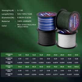 GumMAX - Línea de pesca trenzada 8X Stealth 1093 yardas/120 libras, resistente a la abrasión, superline, cero estiramiento, diámetro más pequeño, confunde y captura peces grandes mejor en agua salada