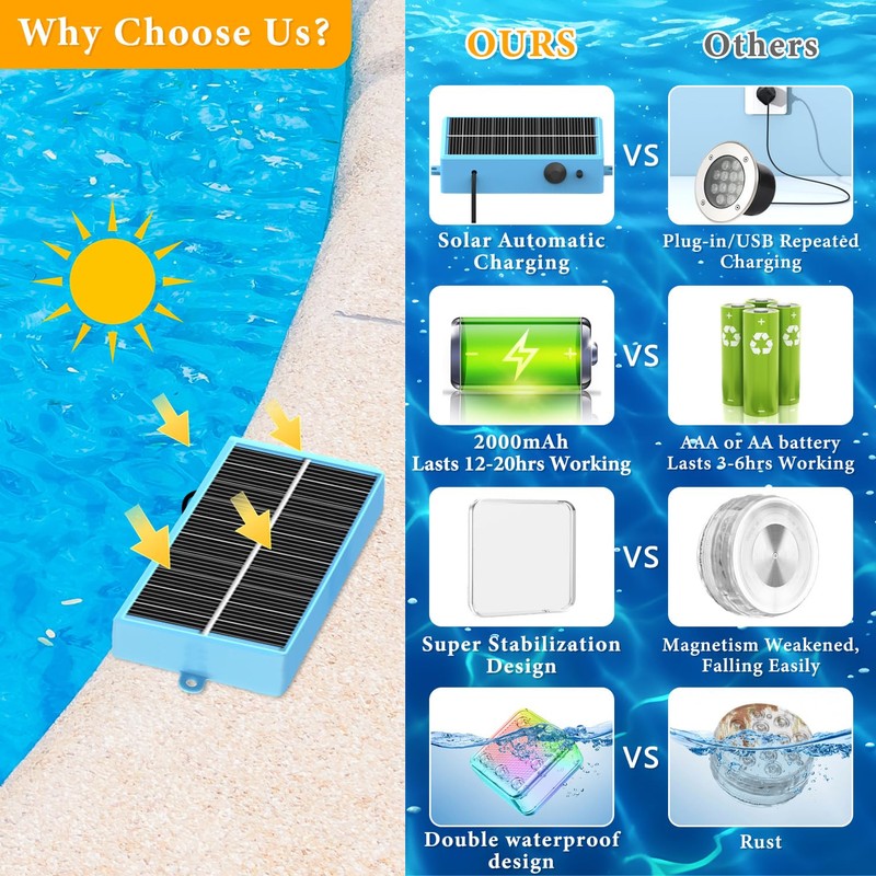 Yichuke Solar Pool Lights, Pool Lights, 10-Color 4-Mode Light Sensing