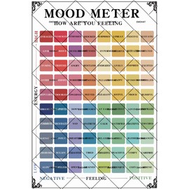 EMOHAT Metal Tin Sign Mood Meter Metal Sign Feelings Thermometer Metal Poster Calm Down Corner Self Regulation Feelings Affirmation Metal Wall Signs Kids Classroom Therapy Office Decor 8x12 inches