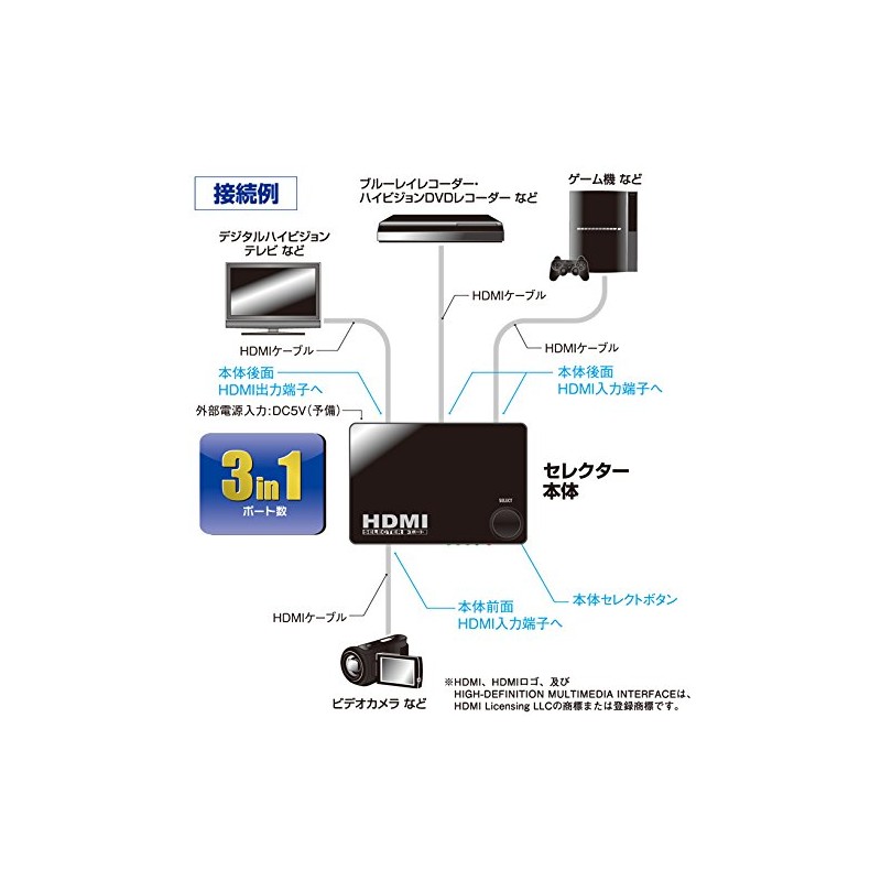 OHM 3-Port HDMI Selector Black AV-S03S-K 05-0576 Ohm Electric