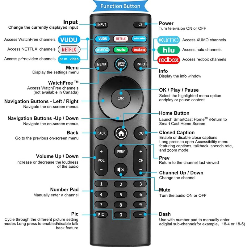 XRT140 Universal Remote Control for All VIZIO Smart TVs, Remote