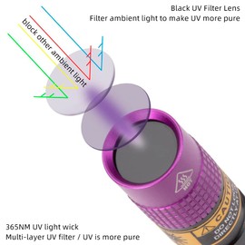 ALONEFIRE SV62 Mini 3W UV Flashlight 365nm Portable Ultraviolet Black Light Very Small for Minerals, Pet Urine Detector, Money Detection with AAA Battery