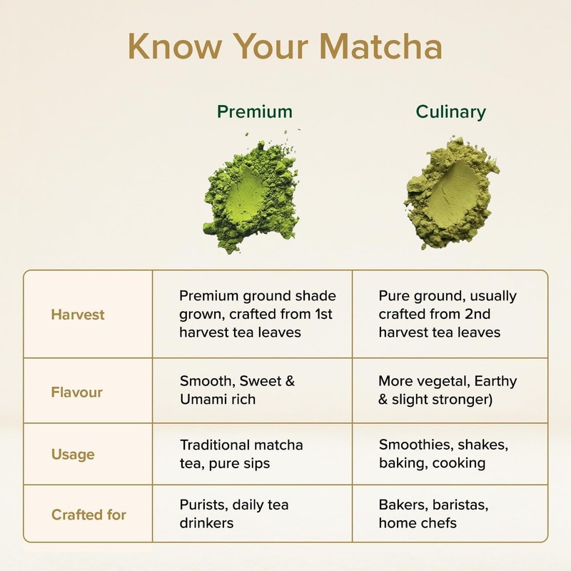 VAHDAM Premium Matcha Green Tea Powder 50g | Shizuoka, Japan