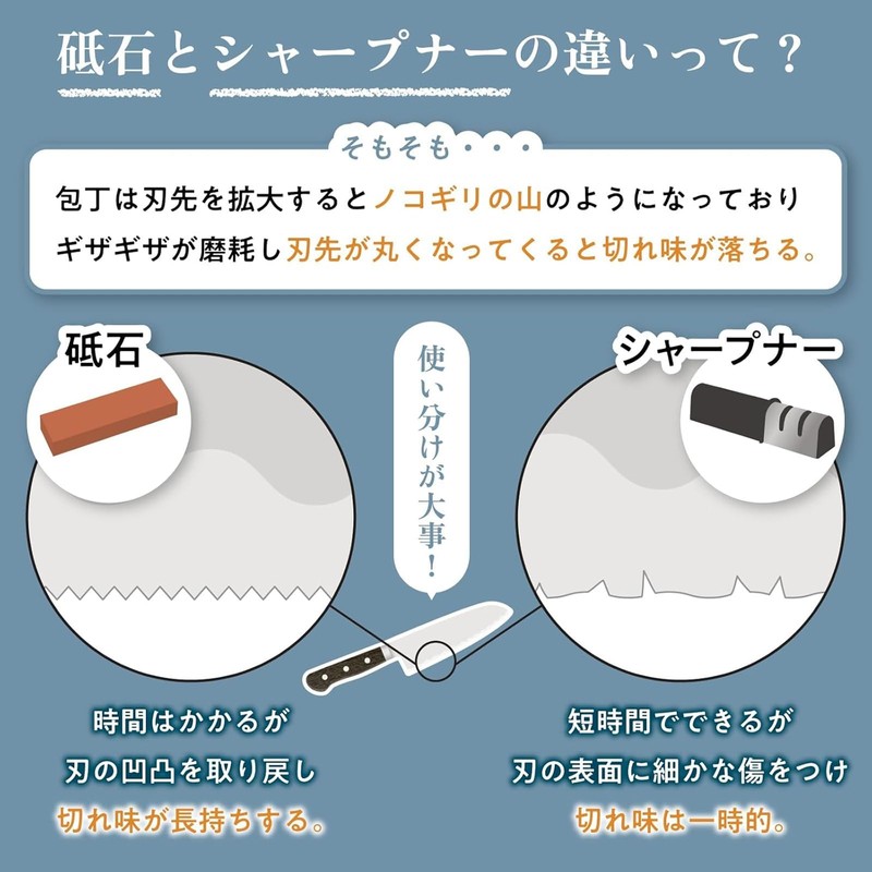 KING KW65 1000/6000 Grit Combination Whetstone with Plastic Base