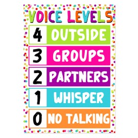 JUESMOS Voice Level Poster Chart - Classroom Decorations - Educational Posters - Elementary Teachers Supplies