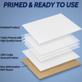 FIXSMITH Painting Canvas Panel Boards - 3x5 Inch Art Canvas,24 Pack Mini Canvases,Primed Canvas Panels,100% Cotton,Acid Free,Professional Quality Artist Canvas Board for Hobby Painters,Students & Kids