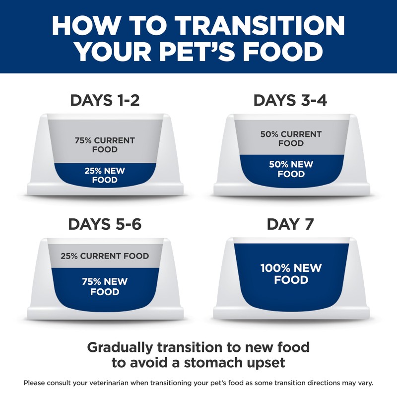 Hill's Science Diet Sensitive Stomach & Skin, Adult 1-6, Stomach