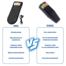 EMF Meters 5 Light Portable Magnetic Field Detector, Ghost Hunting Emf Detector for Office/Home/Outdoors (2 Pack)