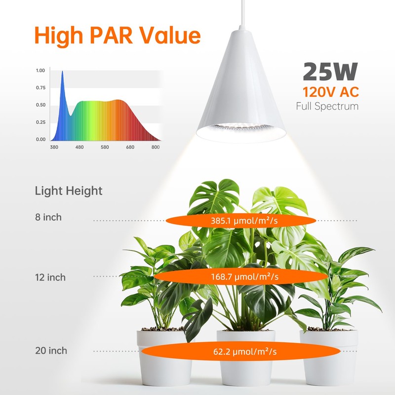 Bstrip Hanging Grow Lights for Indoor Plants-25W Full Spectrum 5000K