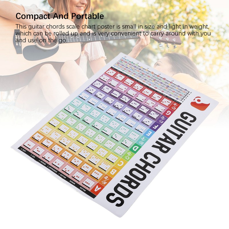 Guitar Chords Poster Chart Copperplate Paper Acoustic Electric Guitar Chord