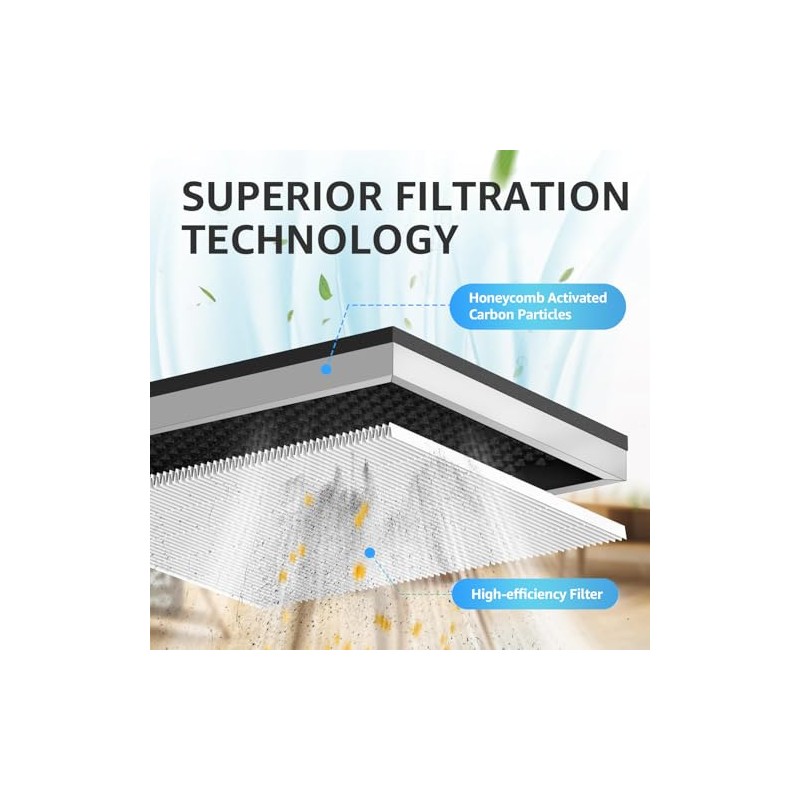 Filtro de repuesto para purificador de aire KNKA APH3000, paquete
