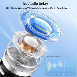 Wireless Headphones for TV, Bluetooth5.3 Over Ear Headphone with RM Radio Function, Lightweight Wireless TV Headset for Seniors, 30Hrs Playtime, Support Coaxial/Optical/RCA/AUX/USB Audio Out, No Delay