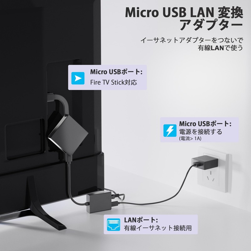 Ethernet Adapter for Fire TV Stick [RJ45+ Charging Port] Micro