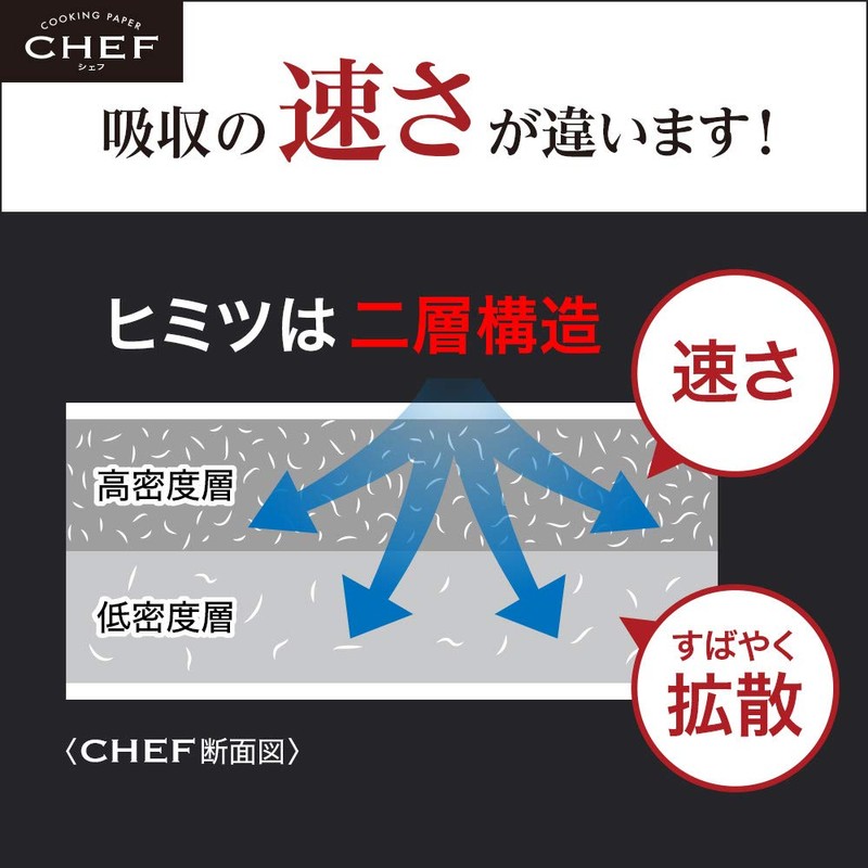 Kao Pro Series 【Commercial Use Cooking Paper】 Chef Kitchen Paper,