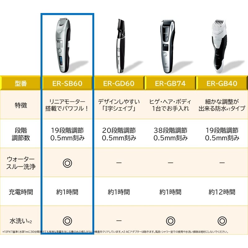 パナソニック ヒゲトリマー 充電・交流式 シルバー調 ER-SB60-S