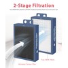 500/600 Series DualProtection Filter Replacement for BLUEAIR Classic 501, 503,