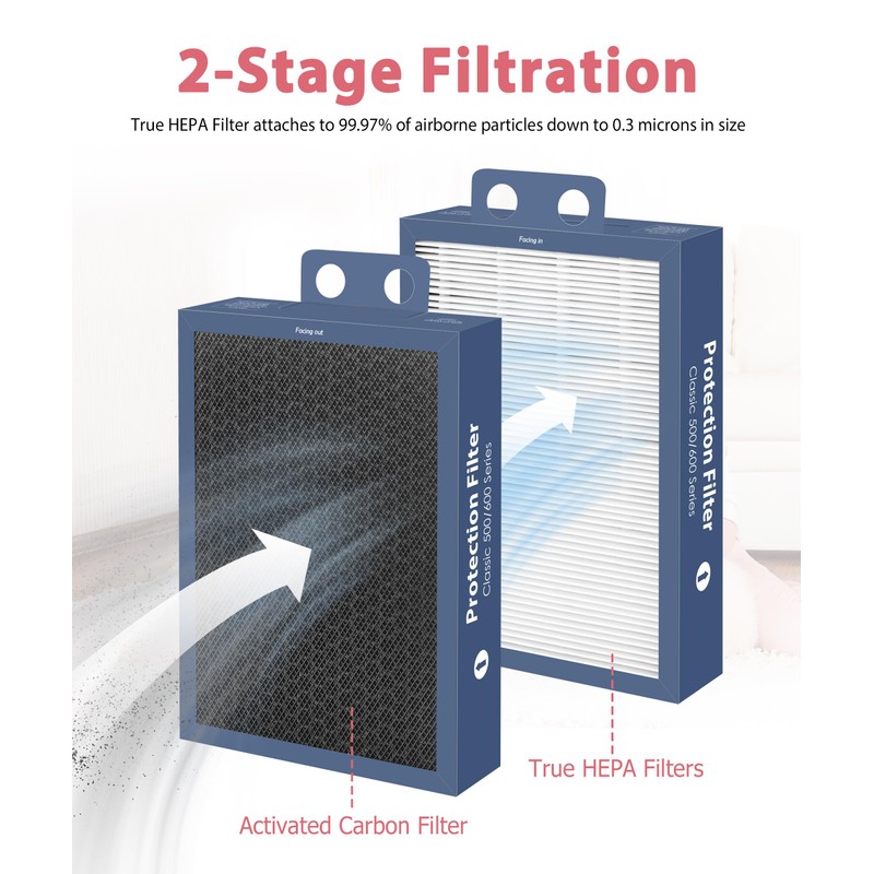 500/600 Series DualProtection Filter Replacement for BLUEAIR Classic 501, 503,