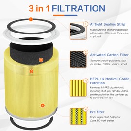 Core 400S Pet Allergy Replacement Filter for LEVOIT Core 400S and Core400S-P/Core 400S-rf Air Purifier,3-in-1 True H13 HEPA Activated Carbon Pre-Filter,Core400S-RF-PA (LRF-C401-YUS),1 Pack,Yellow