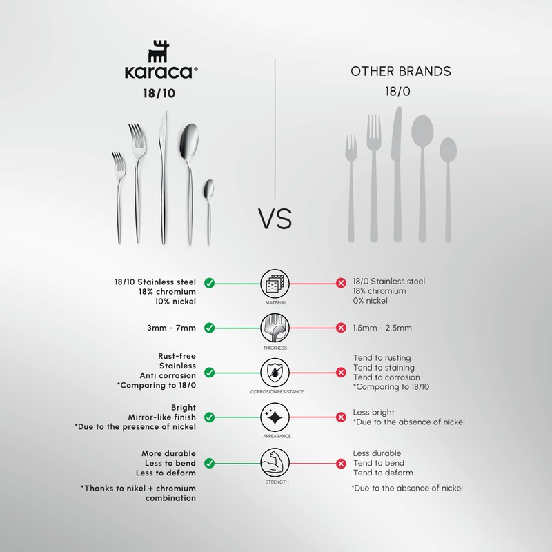 Karaca Tivoli 60 Pieces Cutlery Set for 12 Person -