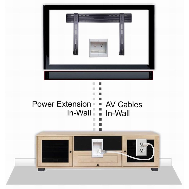 PowerBridge TWO-PRO-6 Dual Outlet TV Cord Hider for Wall Mounted