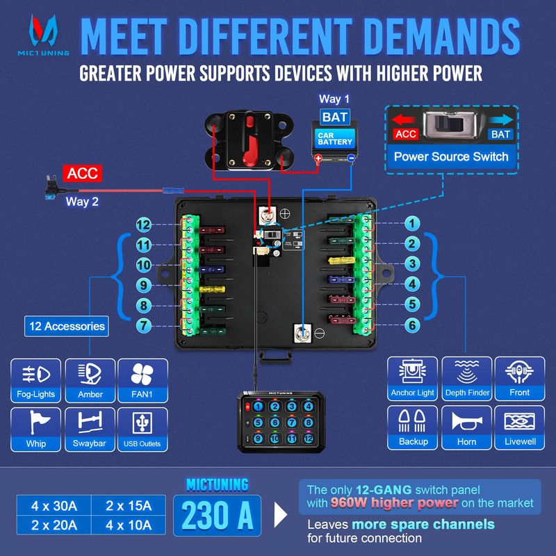MICTUNING 12 Gang Switch Panel P1S-B12 Blue High Power 6